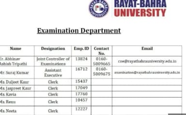 Rayat Bahra University Degree Certificate