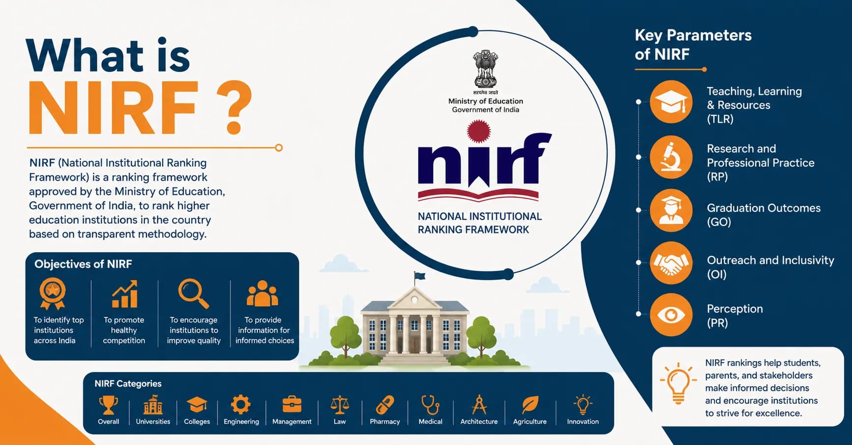 What is NIRF