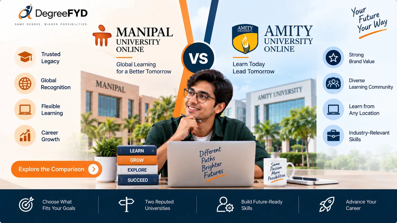 Manipal Online BBA vs Amity Online BBA