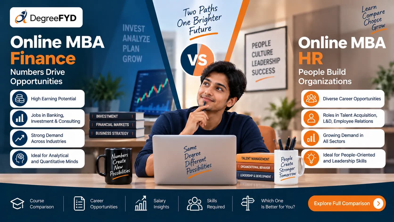 Online MBA Finance vs Online MBA HR
