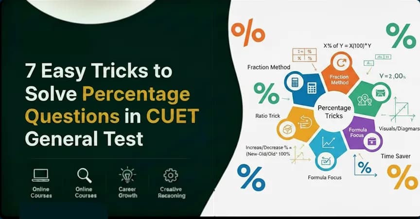 7 Easy Tricks to Solve Percentage Questions in CUET General Test