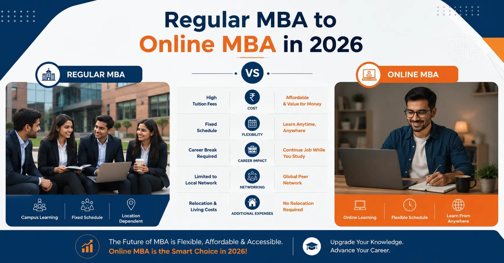 Why Students Are Moving from Regular MBA to Online MBA in 2026