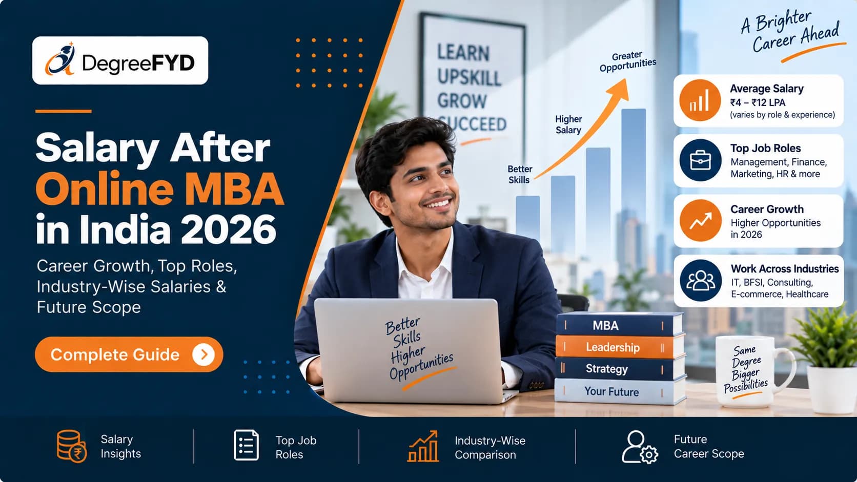 Salary After Online MBA in India 2026